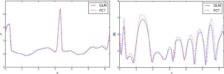 Figure 10