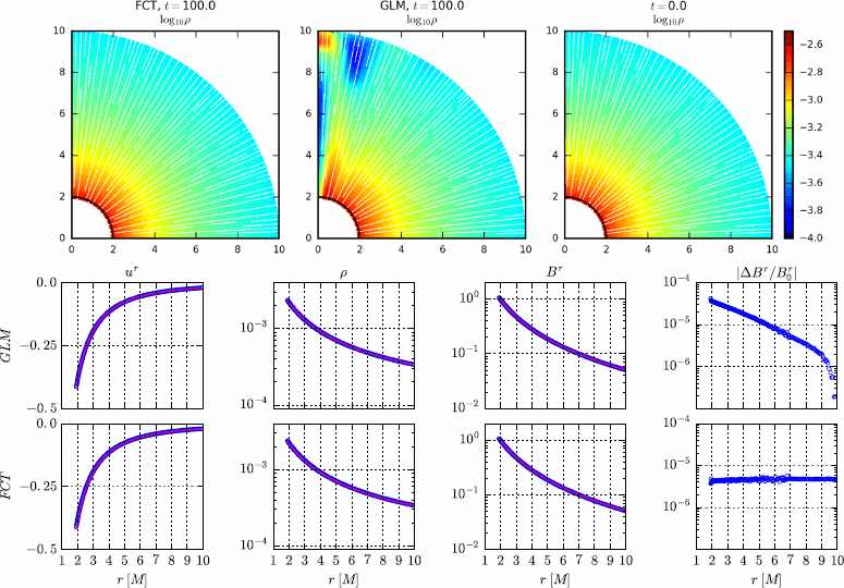 Figure 11