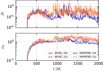 Figure 14