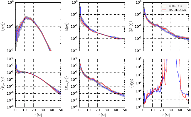 Figure 15