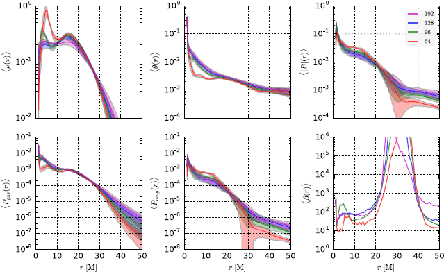 Figure 18