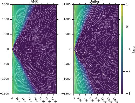 Figure 21