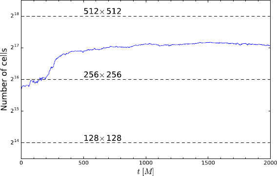 Figure 22