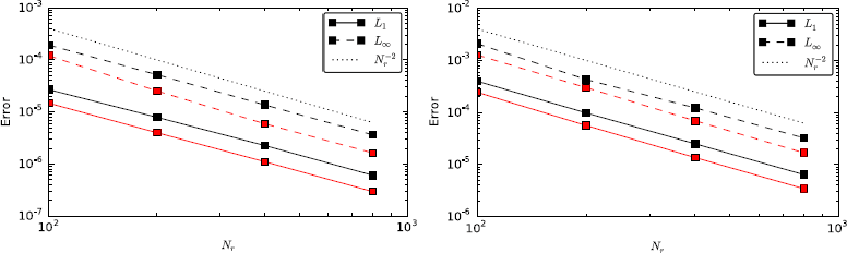 Figure 6