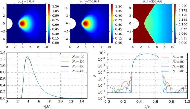 Figure 7