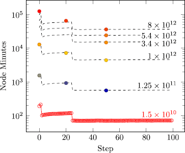 Figure 6