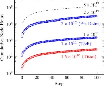 Figure 7