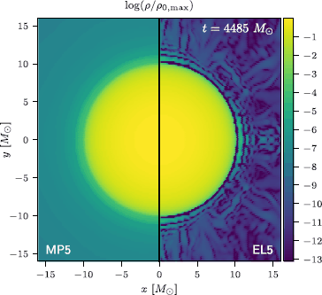 Figure 13