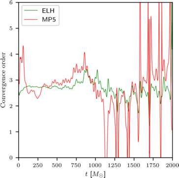 Figure 16