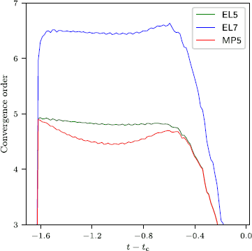 Figure 3