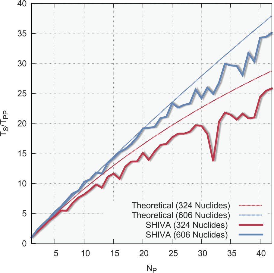 Figure 2