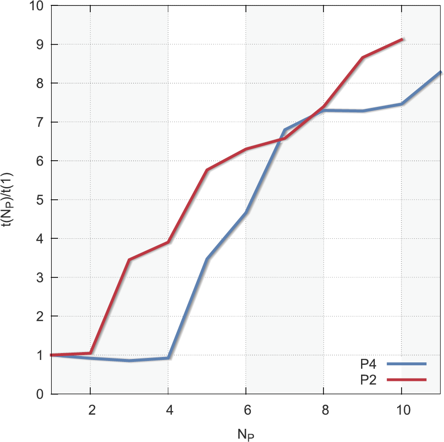 Figure 4