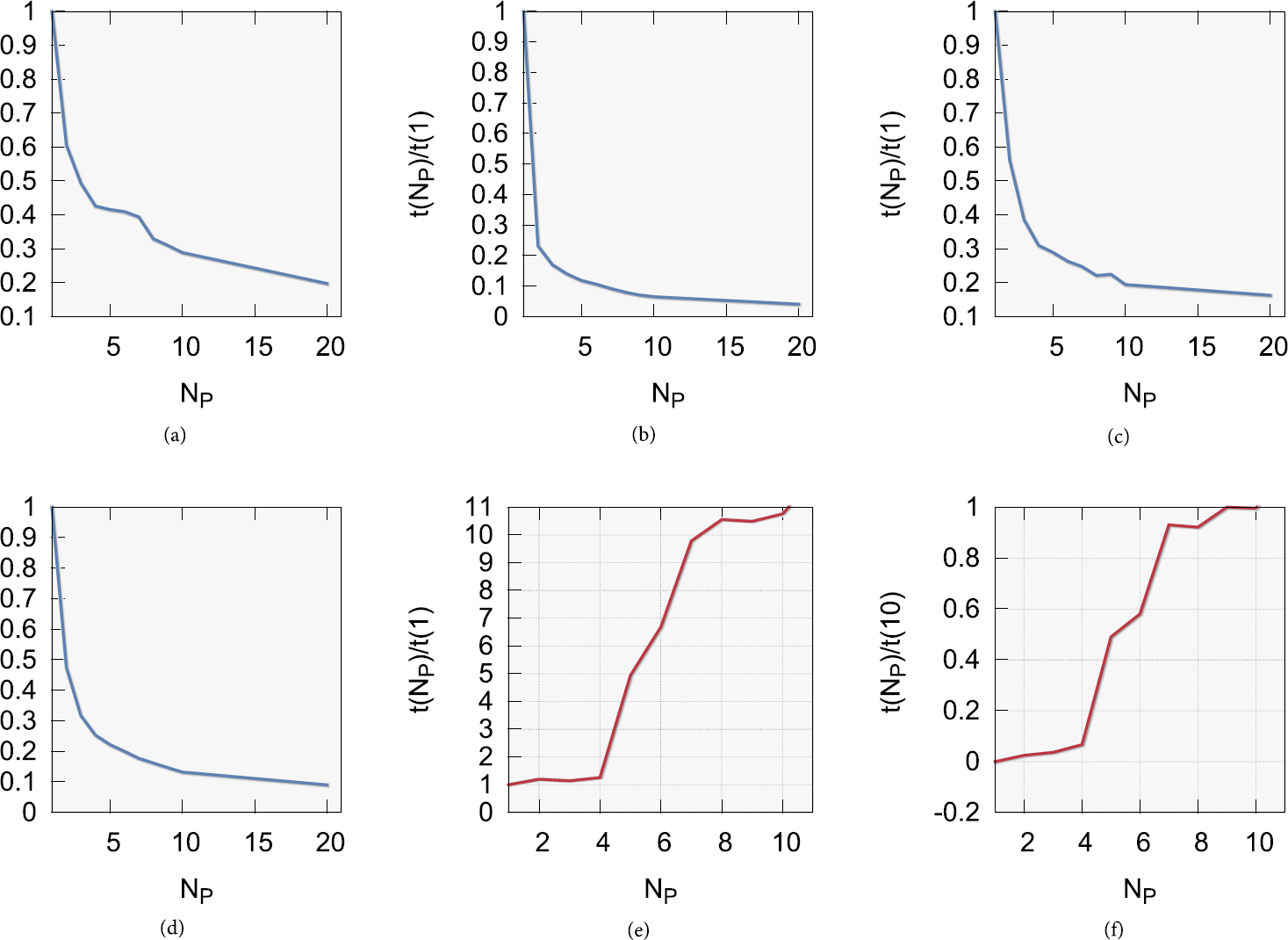 Figure 5