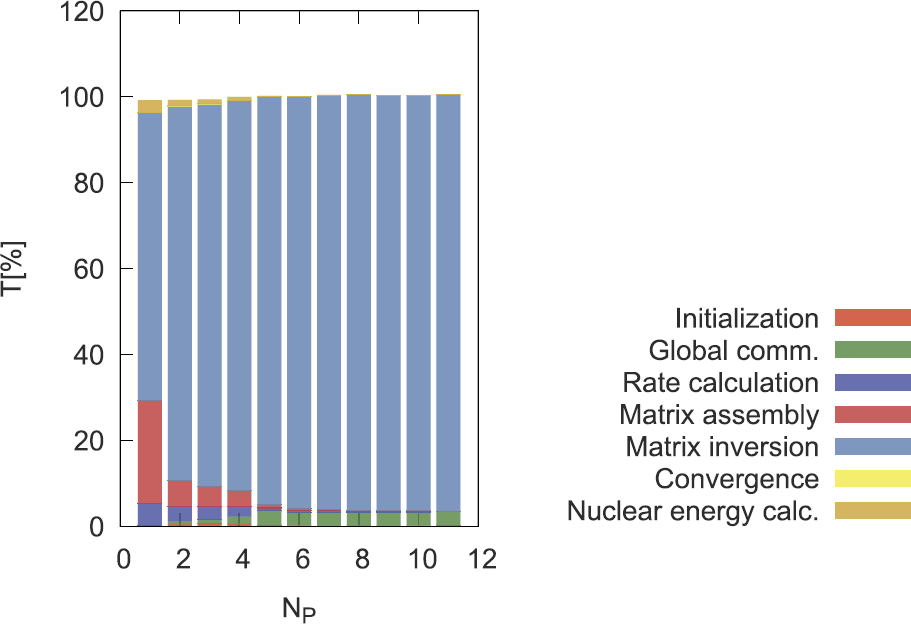 Figure 6