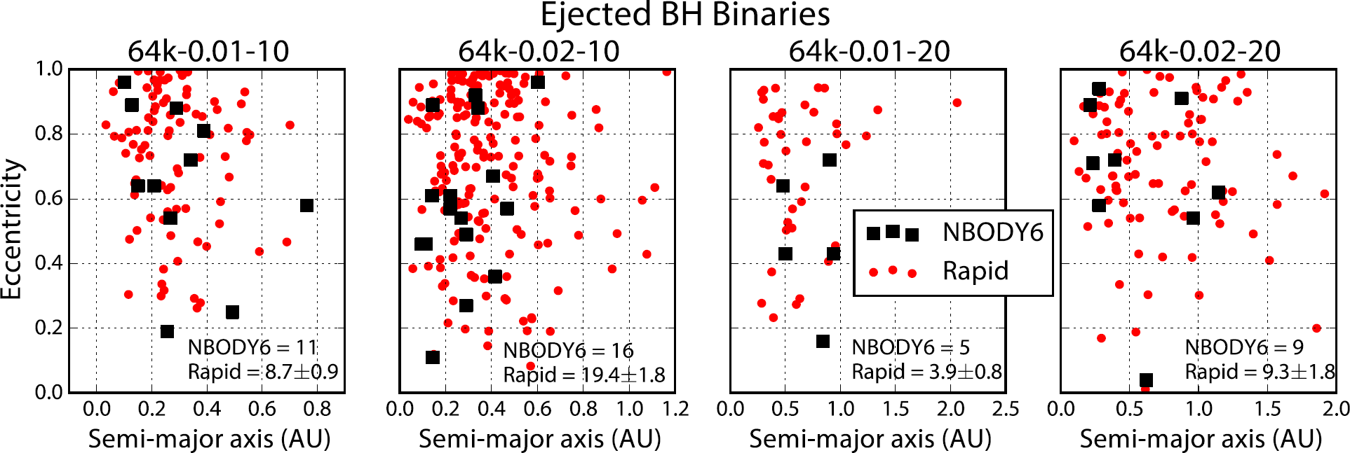 Figure 10