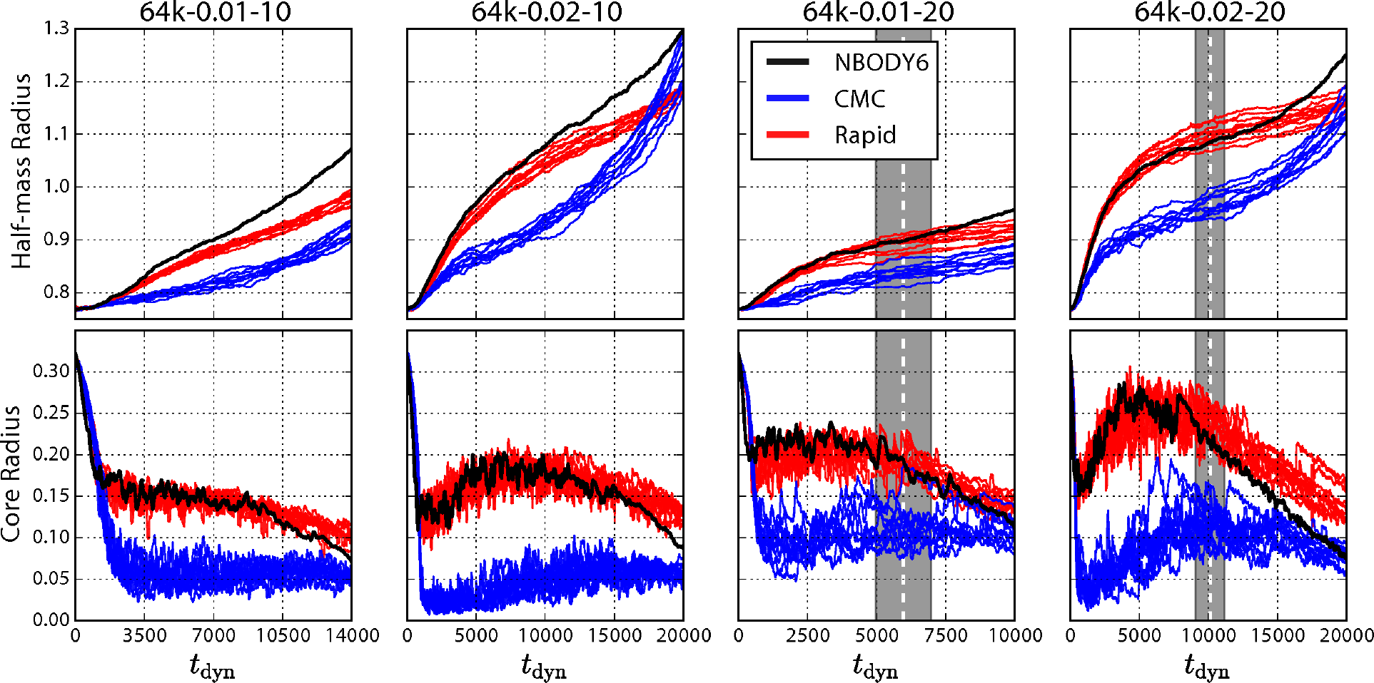 Figure 6