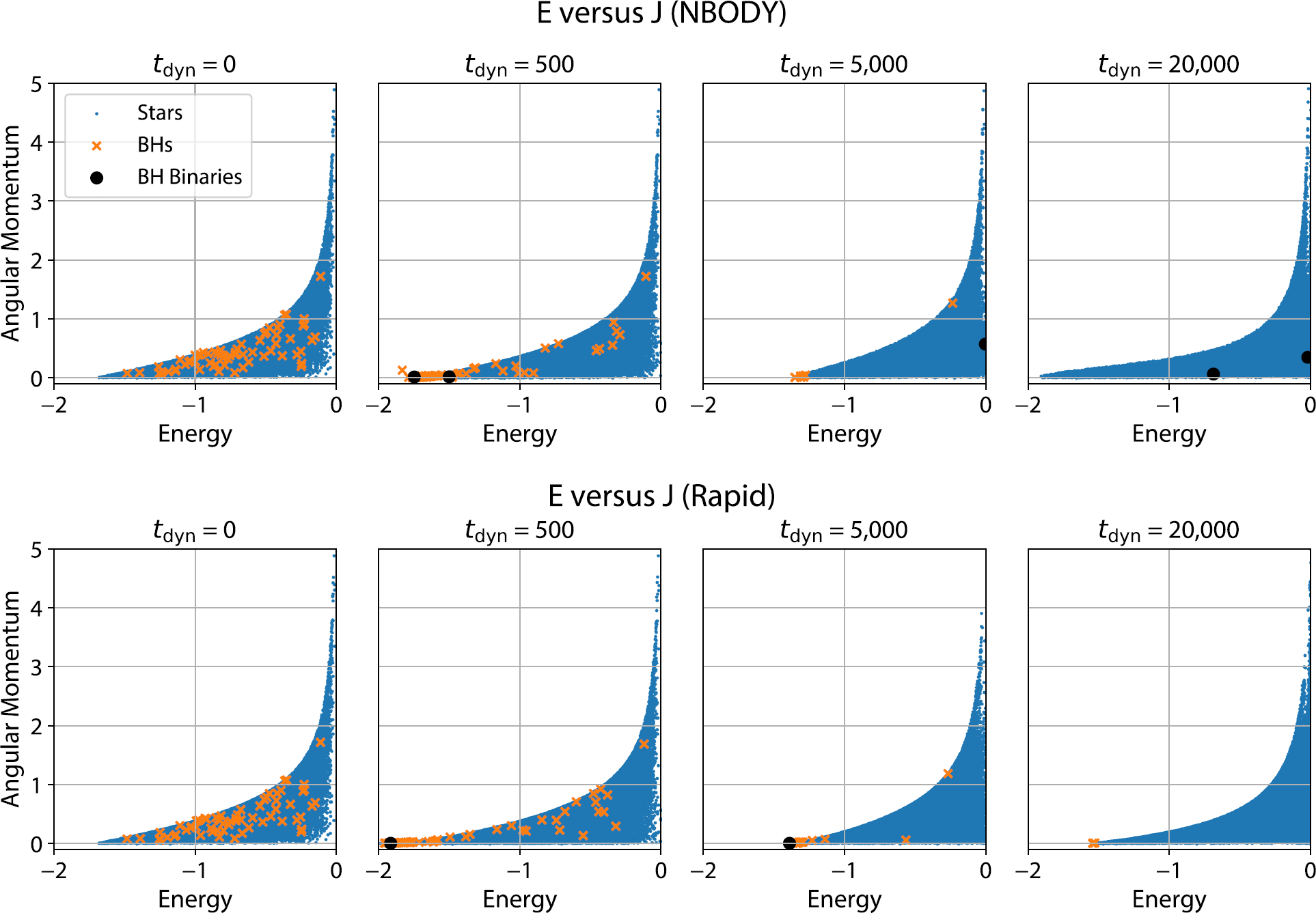 Figure 7