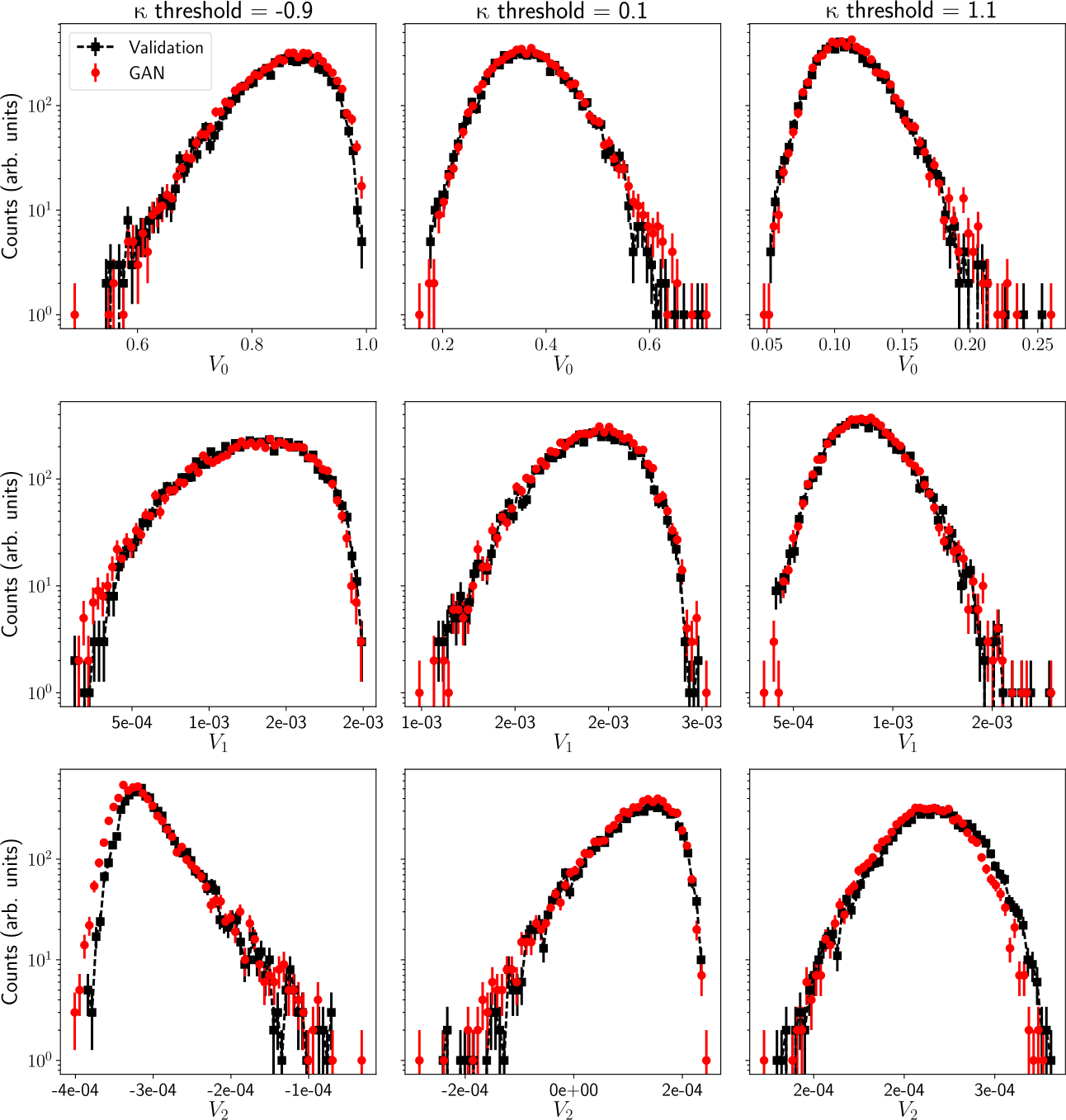 Figure 6