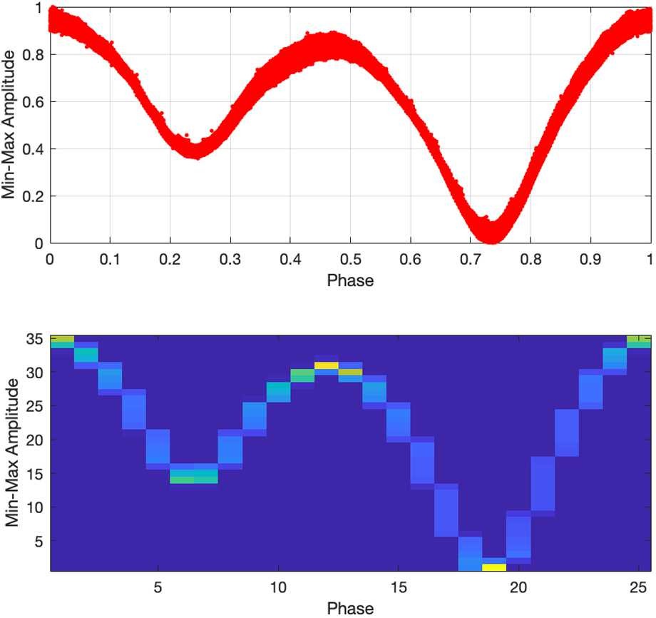 Figure 3