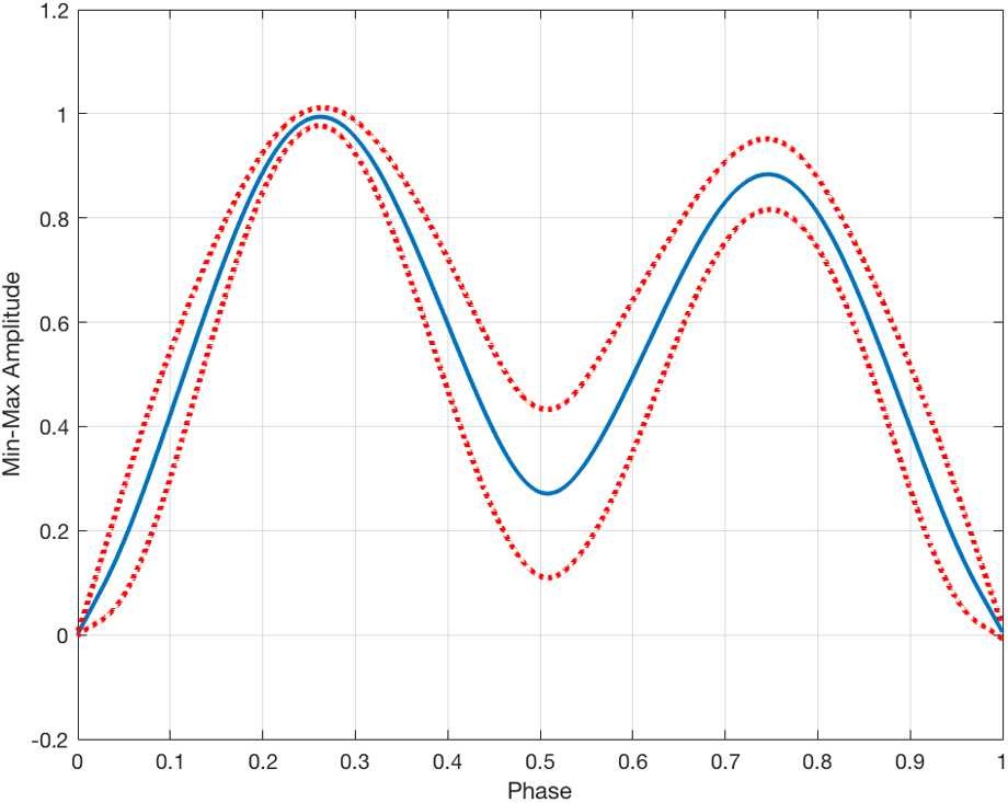 Figure 4