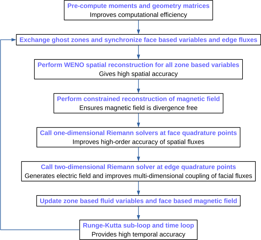 Figure 14