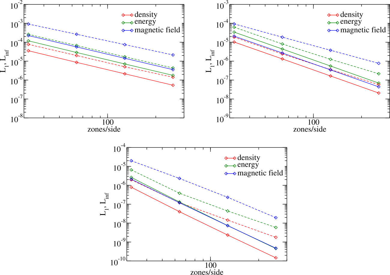 Figure 15