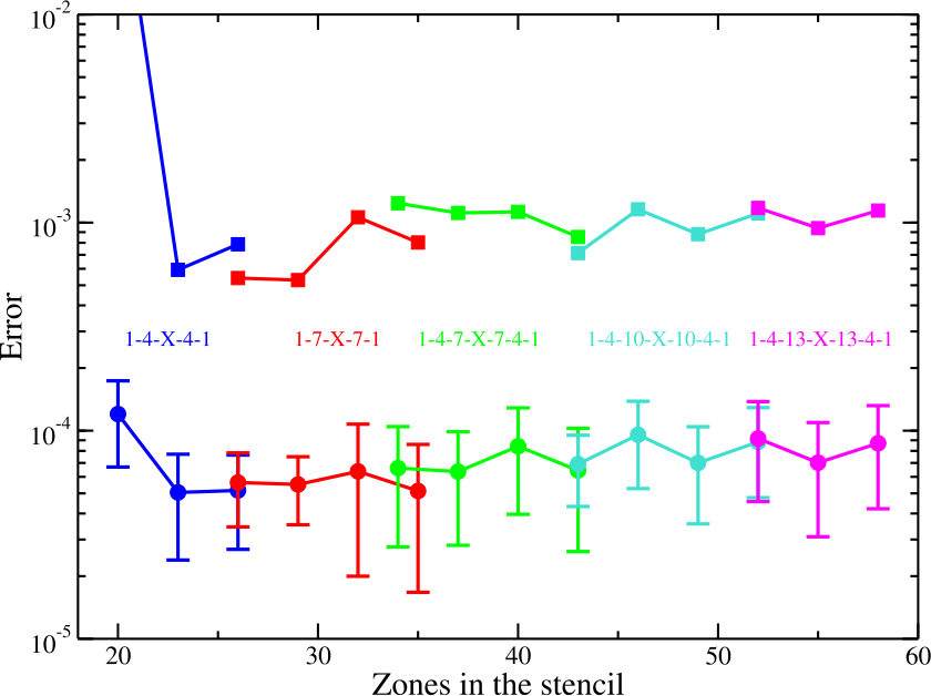 Figure 18