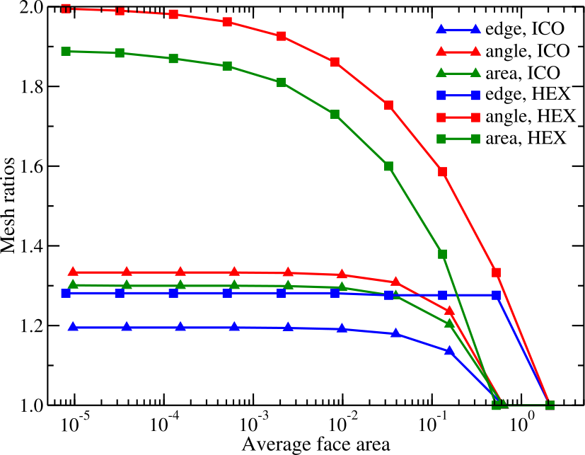 Figure 2