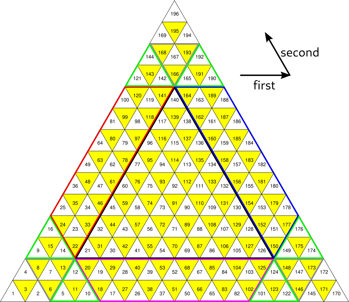 Figure 3