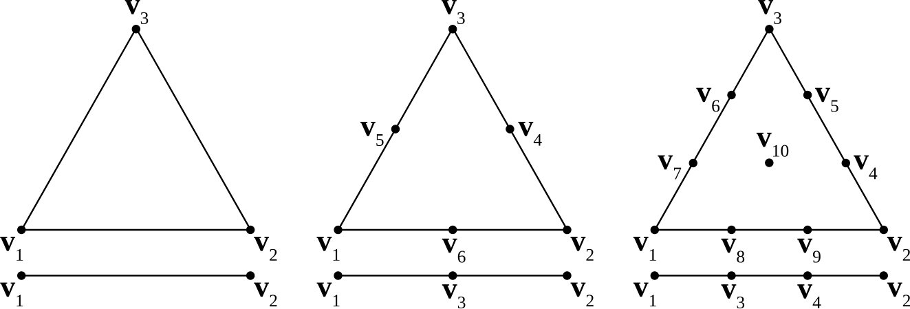 Figure 6