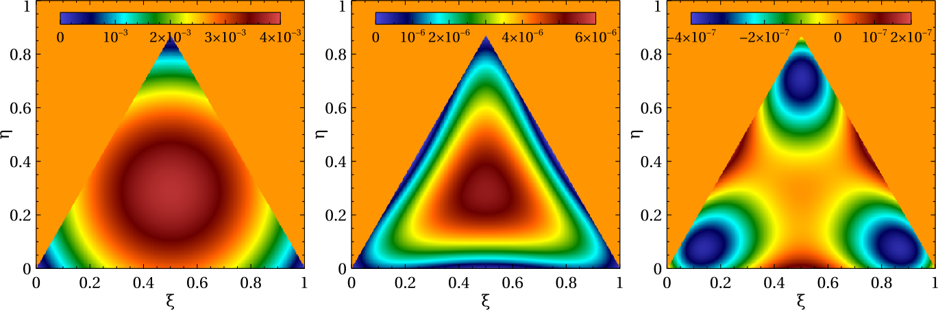 Figure 7