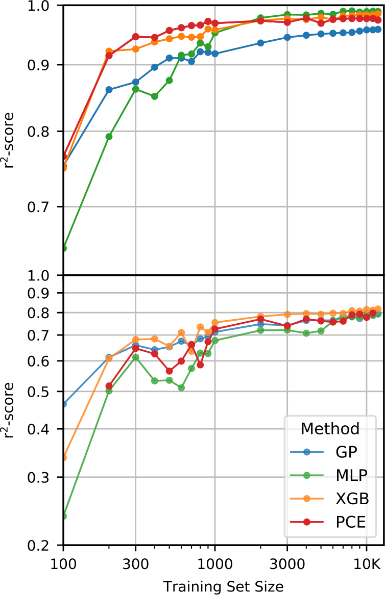 Figure 12