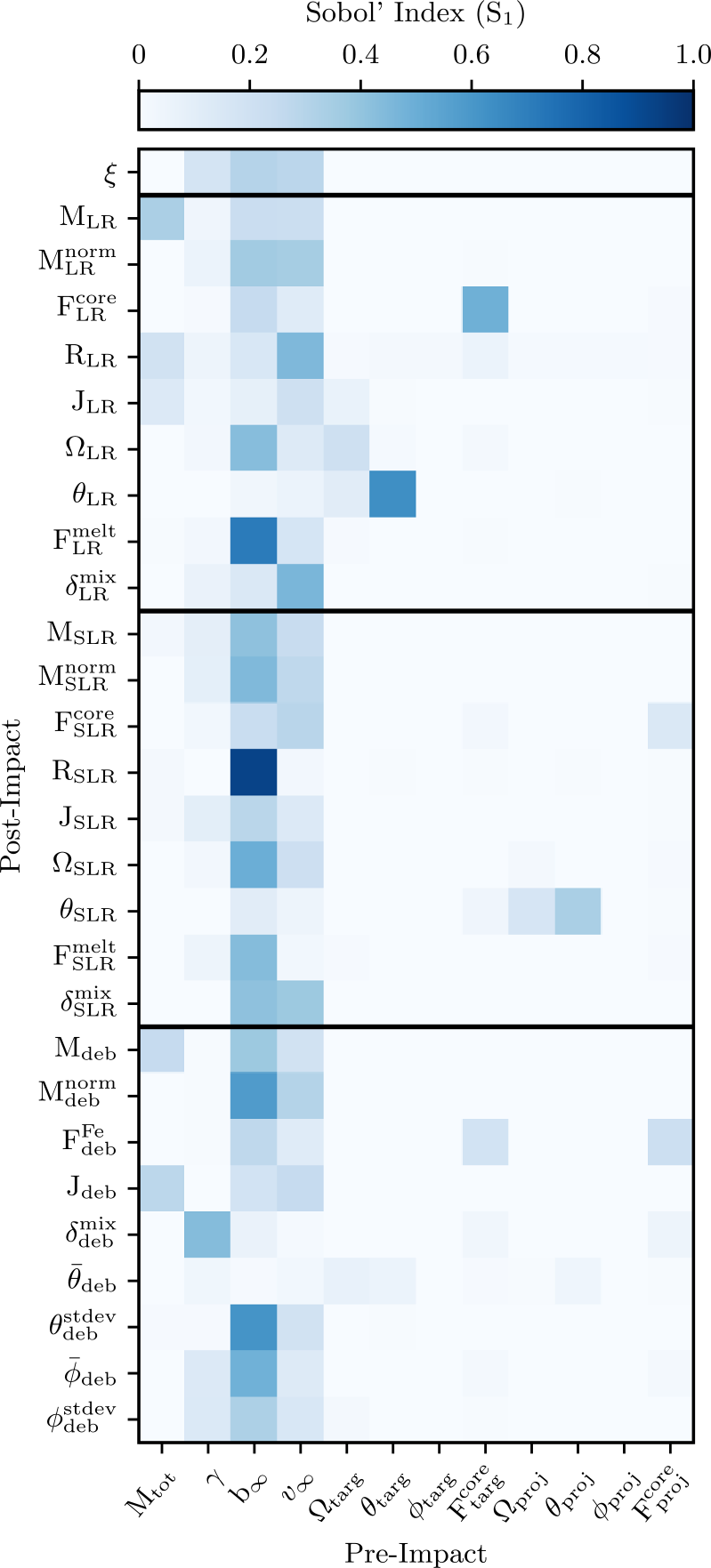 Figure 13