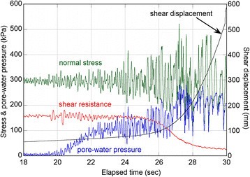 Figure 15