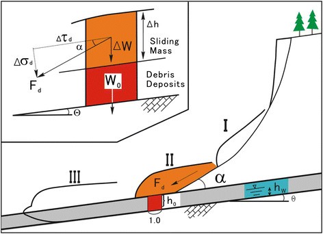 Figure 17