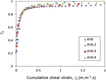 Figure 20