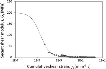 Figure 24