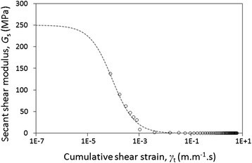 Figure 25