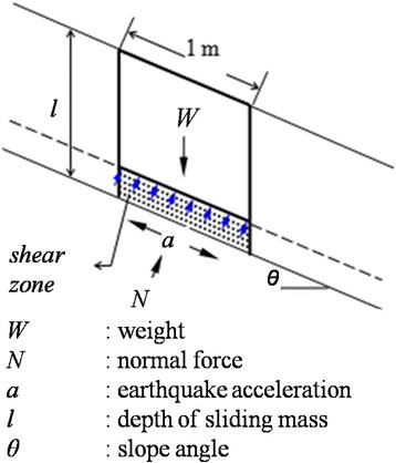 Figure 26