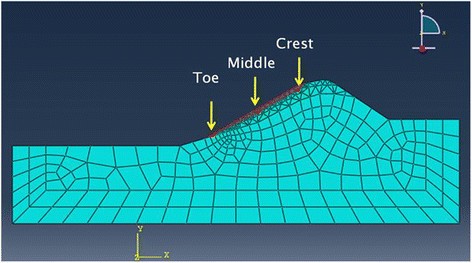 Figure 28