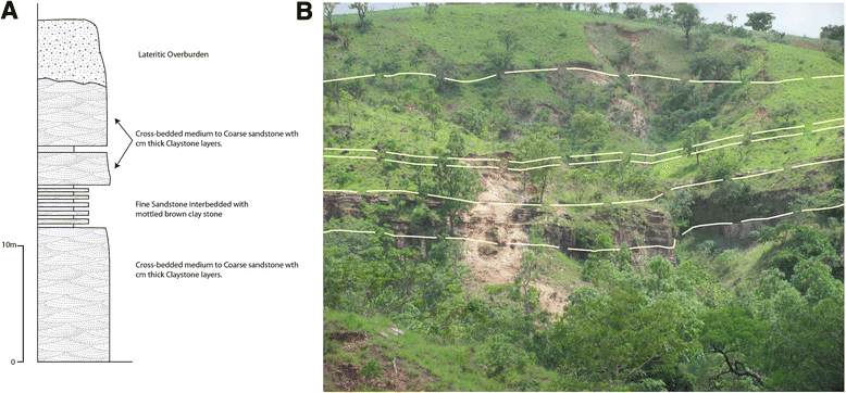 Figure 10