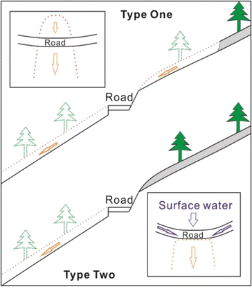 Fig. 13