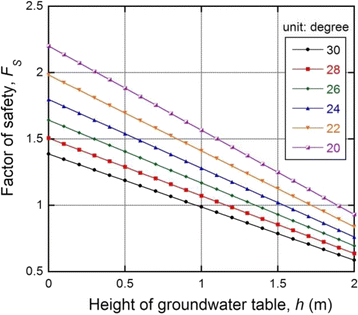 Fig. 17