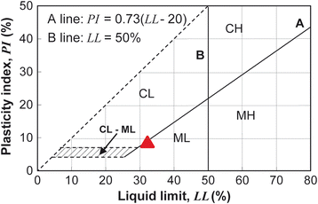 Fig. 13