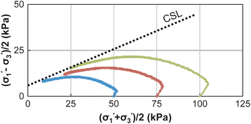 Fig. 15