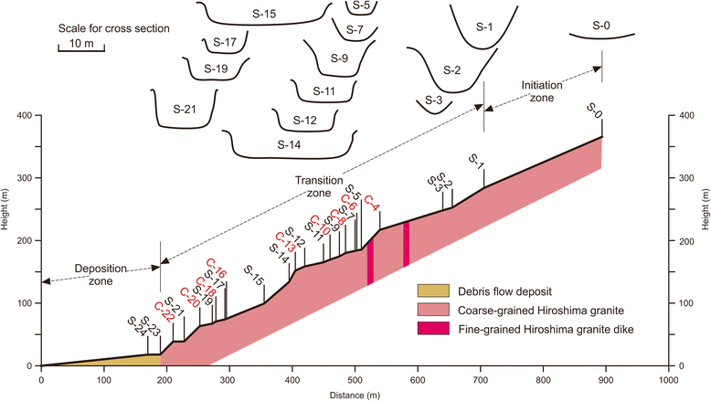 Fig. 9