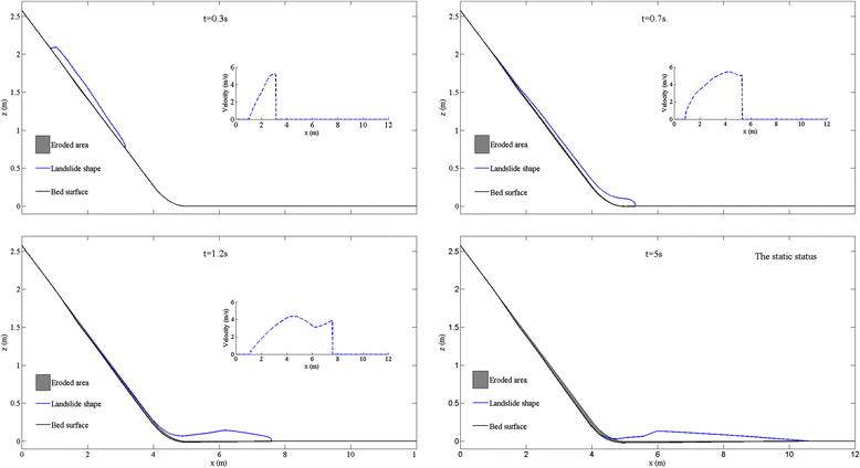 Fig. 4