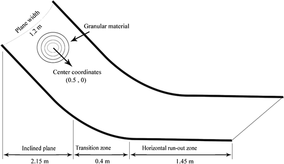 Fig. 8