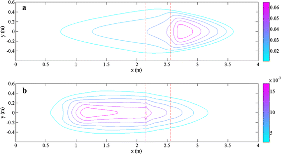 Fig. 9