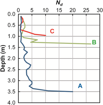 Fig. 13